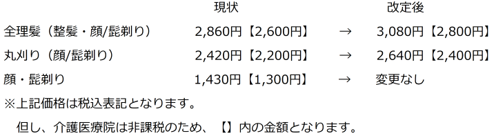 理髪料金表