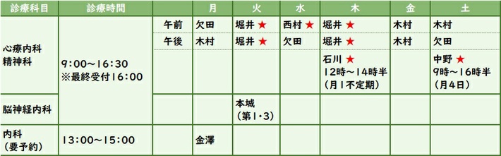 ならびがおか病院外来担当医