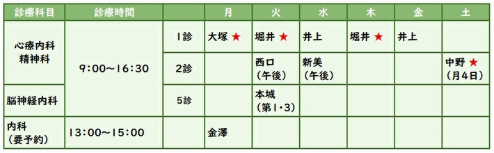 ならびがおか病院外来担当医
