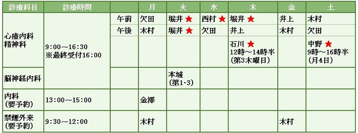 ならびがおか病院外来担当医