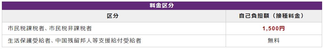 令和4年度インフルエンザ料金区分
