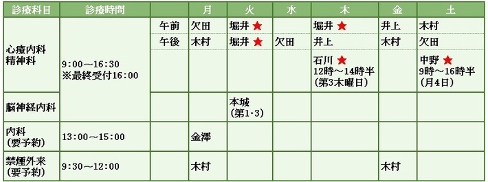 ならびがおか病院外来担当医