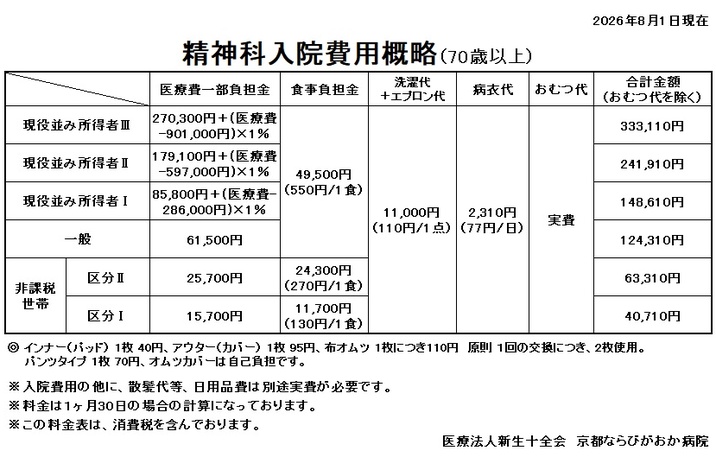 精神科_70歳以上
