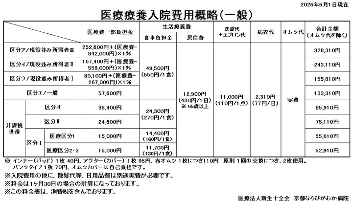 医療療養_一般改